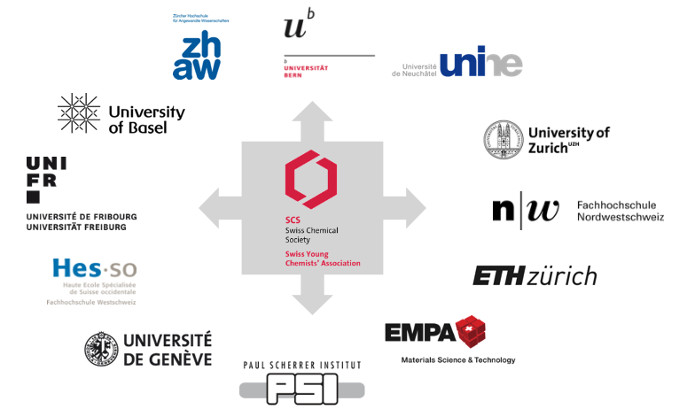 181024 Visit SwissUniversities